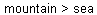 Matt 21:21-22